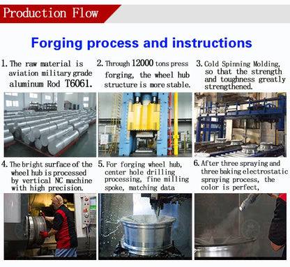 18 19 20 21 22-inch forged rims for Benz BMW Audi Land Rover Tesla Honda Toyota Jaguar High quality custom forged wheels