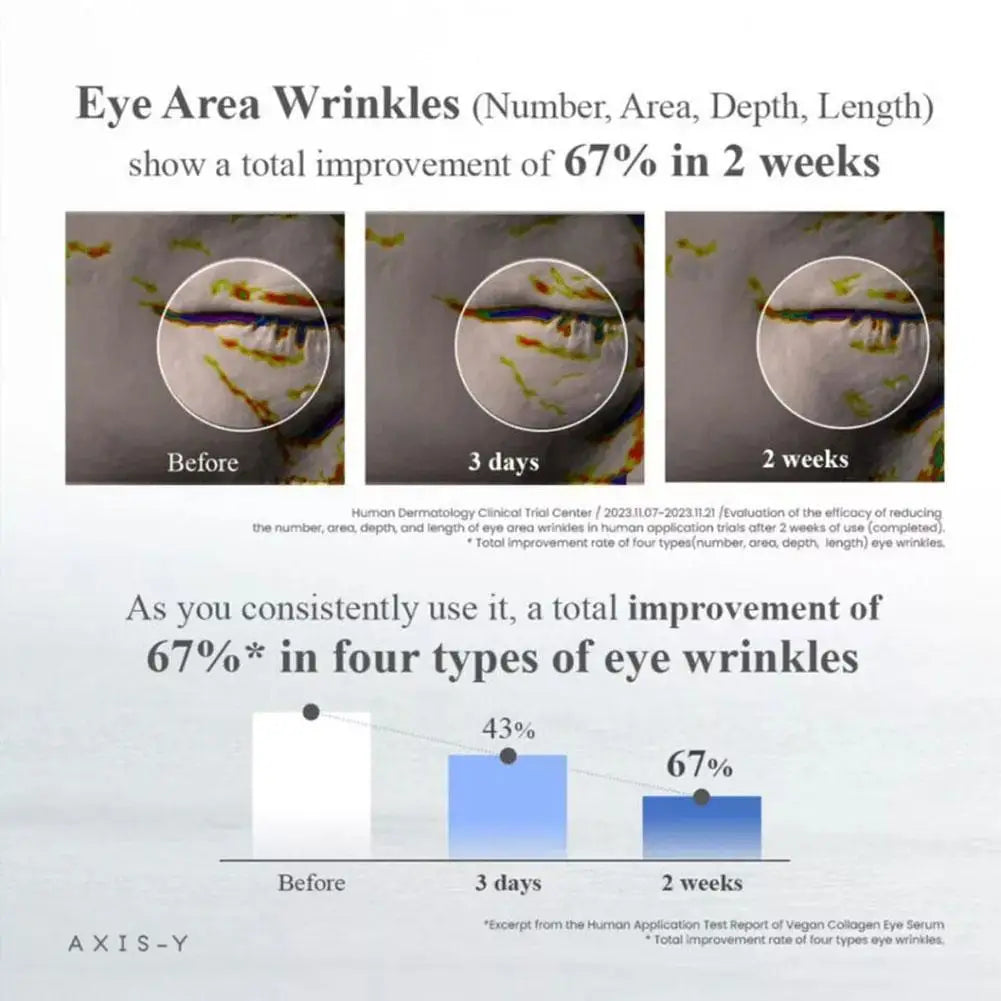 [AXIS-Y] 1/2pcs Collagen Eye Serum Roller Ball Improve Dullness Fade Fine Lines Nourishing Eye Care Stay Up Late Savior