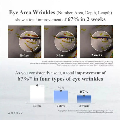 [AXIS-Y] 1/2pcs Collagen Eye Serum Roller Ball Improve Dullness Fade Fine Lines Nourishing Eye Care Stay Up Late Savior